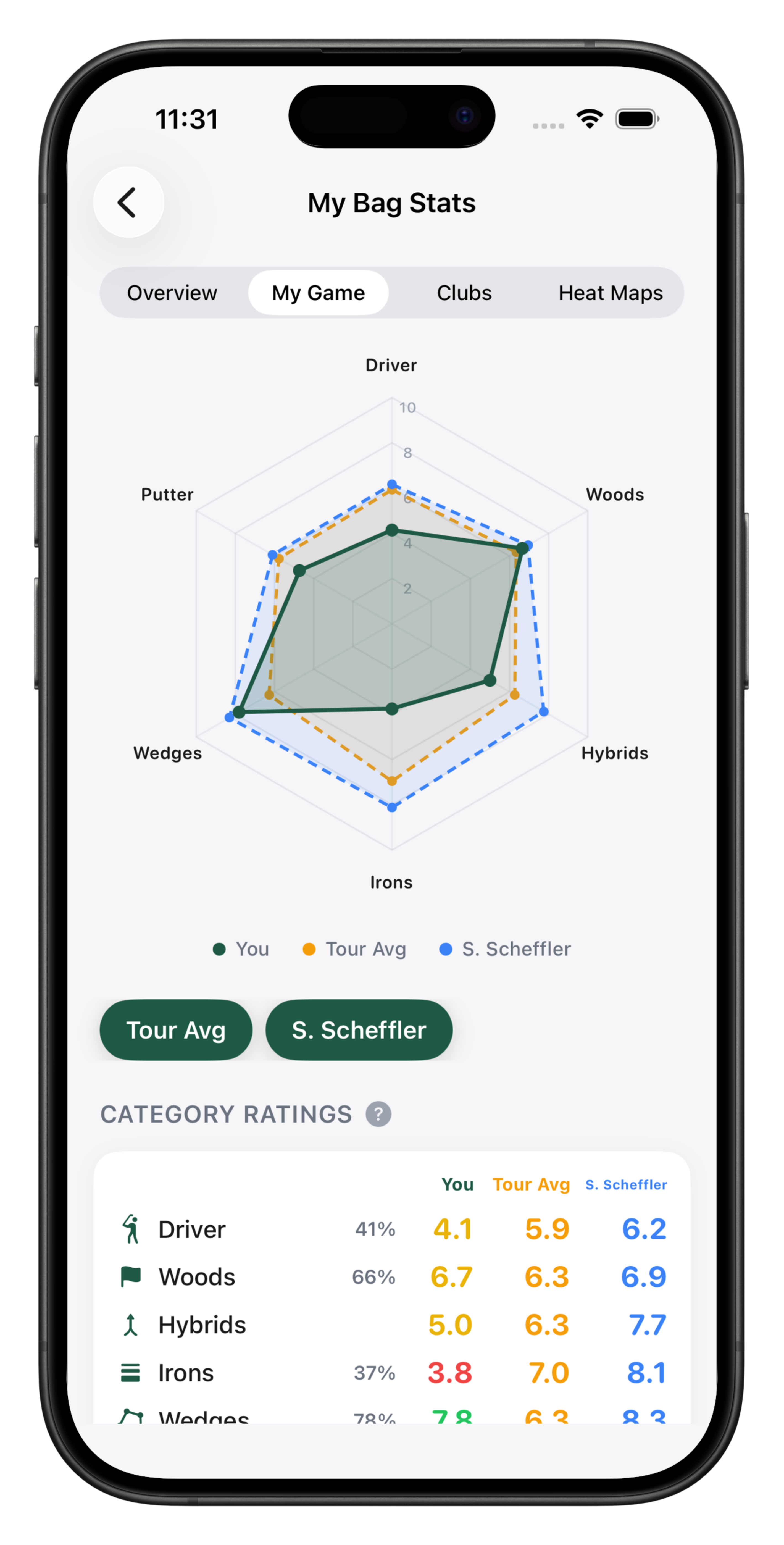 Tempo radar chart showing club-by-club performance stats